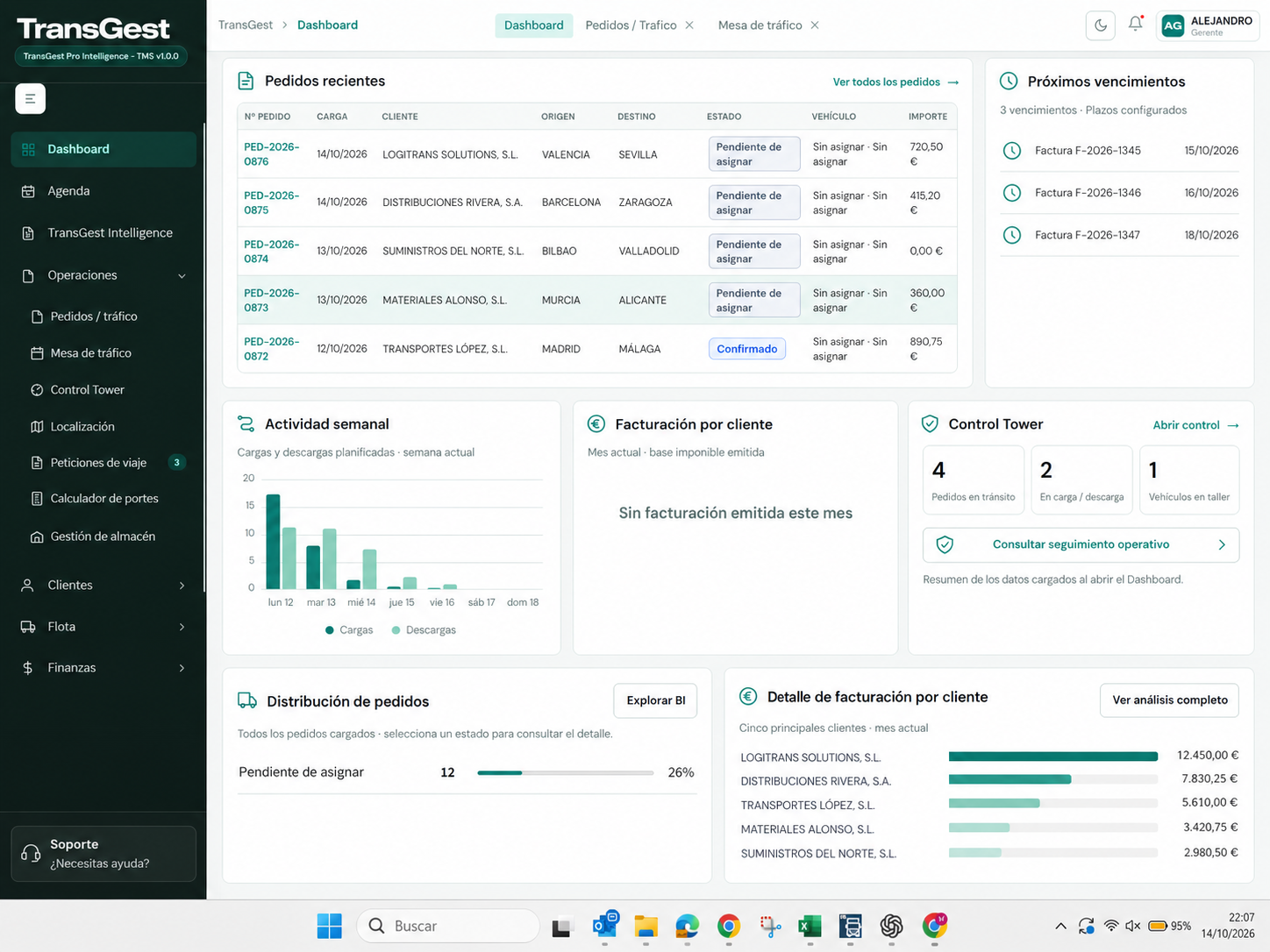 Dashboard de TransGest, con identidades y datos de demostración