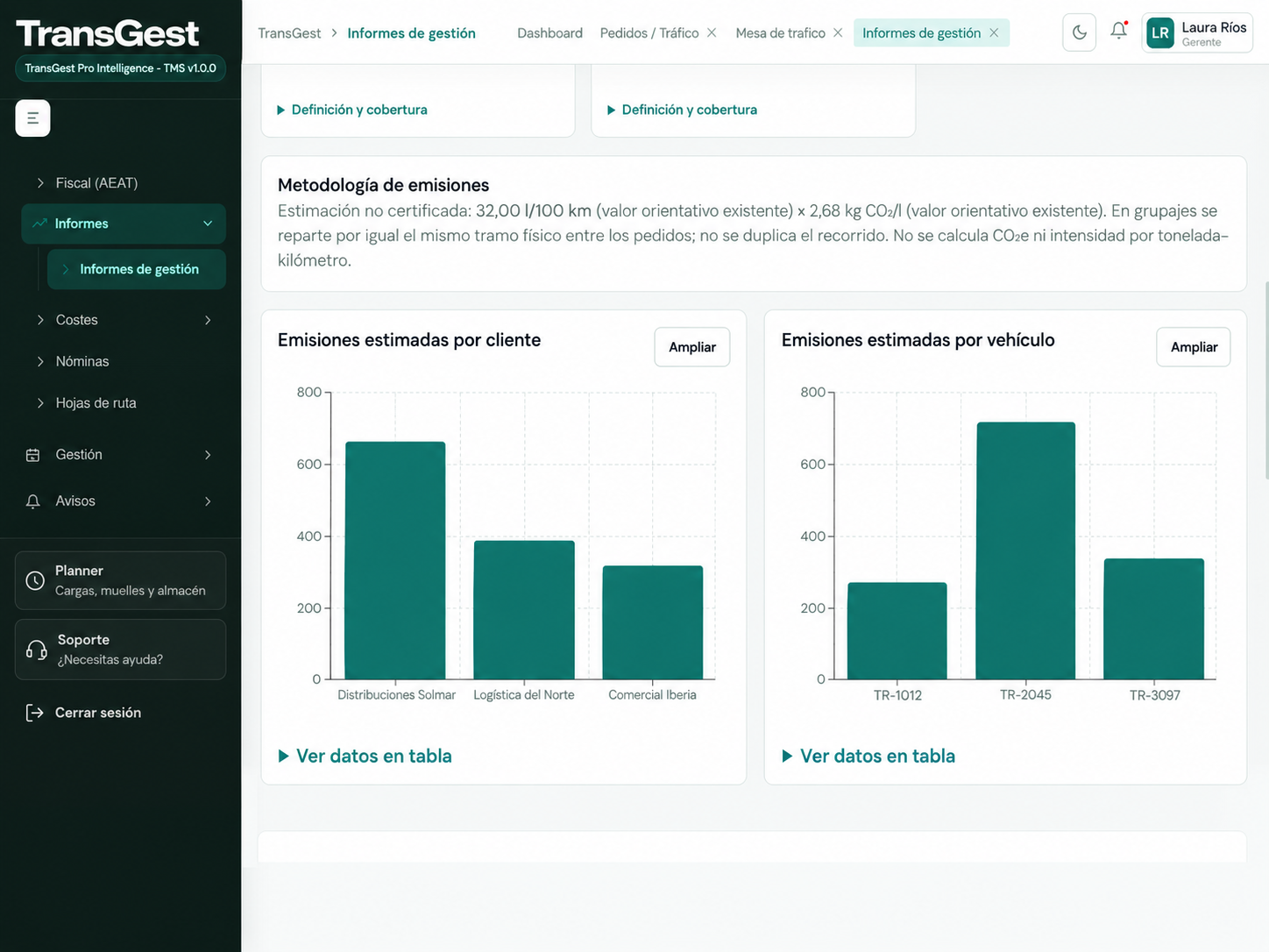 Informes y KPIs de TransGest, con identidades y datos de demostración