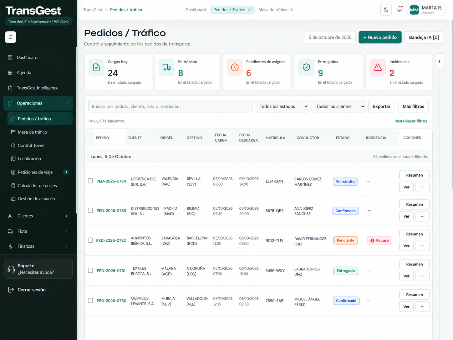 Pedidos y tráfico de TransGest, con identidades y datos de demostración