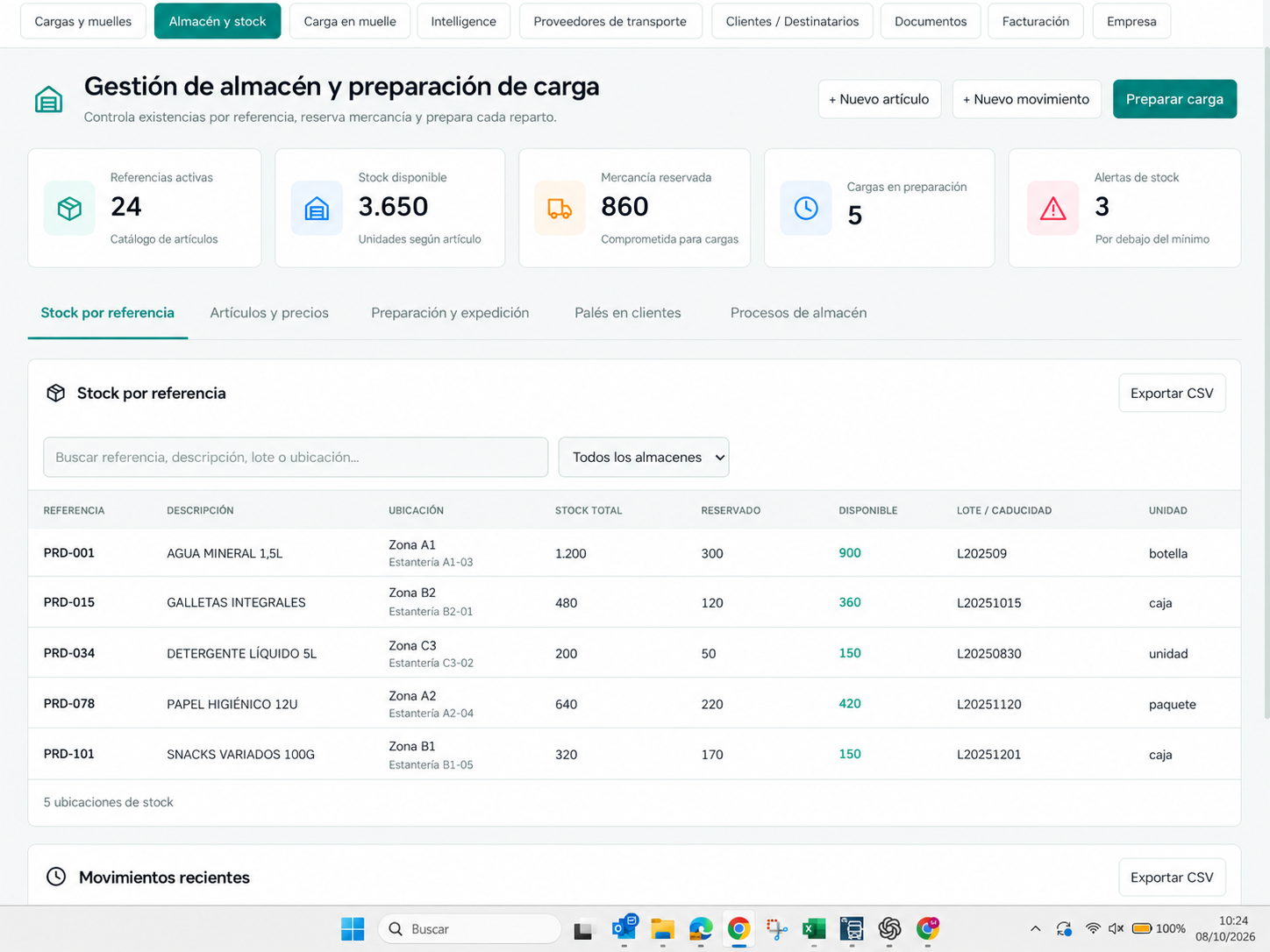 Almacén y stock, datos de demostración